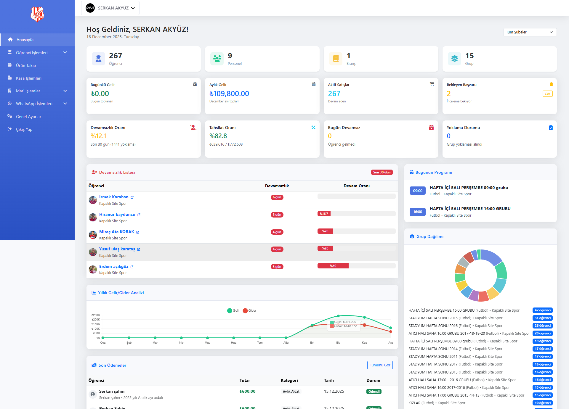 Pispor Ana Panel Görünümü